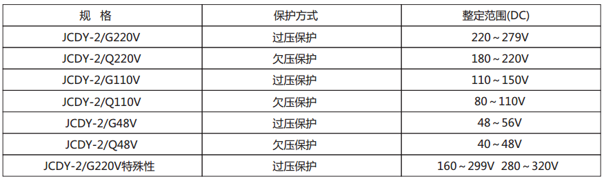 JCDY-2/A直流電壓繼電器主要技術參數