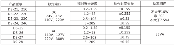 DS-21時(shí)間繼電器主要技術(shù)參數(shù)圖片一