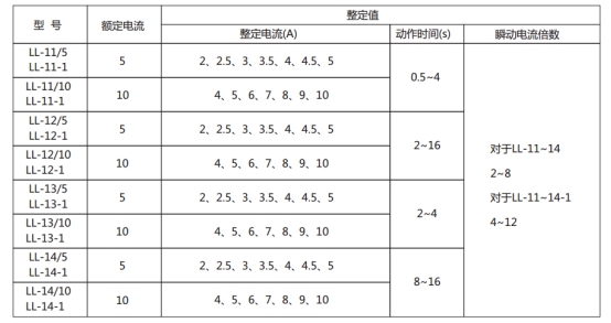 LL-13/10繼電器主要技術(shù)參數(shù)