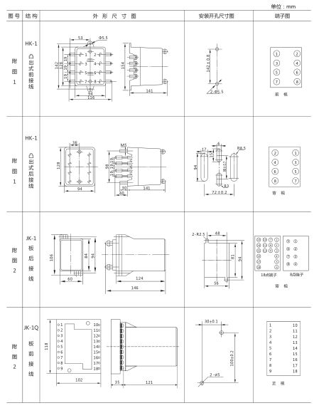 JY-A/3集成電路電壓繼電器外形尺寸及開孔尺寸1