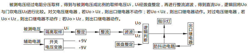 JY-A/2集成電路電壓繼電器原理說明