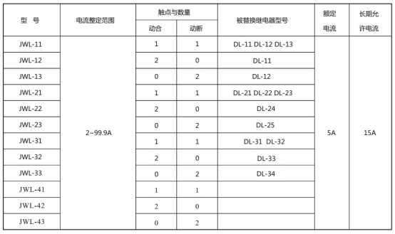 JWL-42繼電器型號與被替換老型號對照表