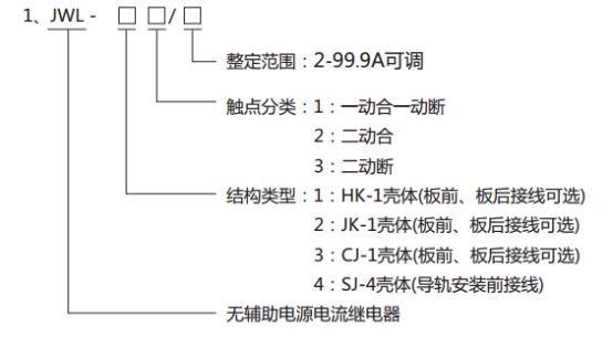 JWL-33繼電器型號(hào)分類(lèi)及其含義