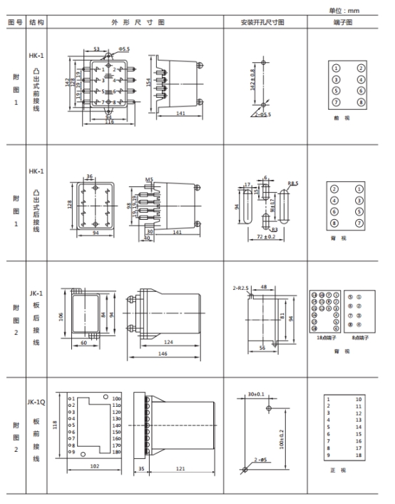 JWL-23外形及開(kāi)孔尺寸