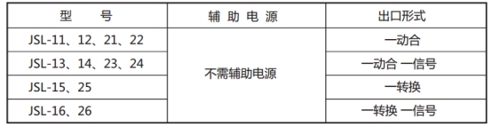 JSL-11繼電器型號(hào)表