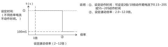 JL-D/31定時(shí)限電流繼電器特性表