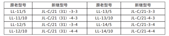 JL-C/11反時(shí)限電流繼電器原老型號(hào)與新型號(hào)替換表