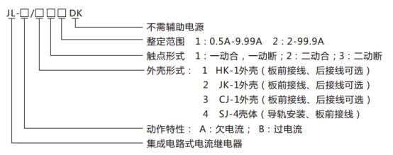 JL-A、B/42 DK無輔源電流繼電器型號命名及含義圖片