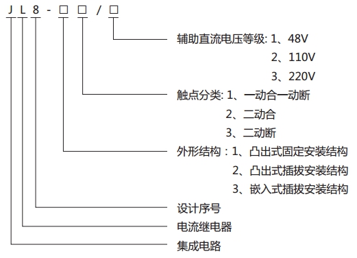 JL8-11集成電路電流繼電器型號(hào)說明