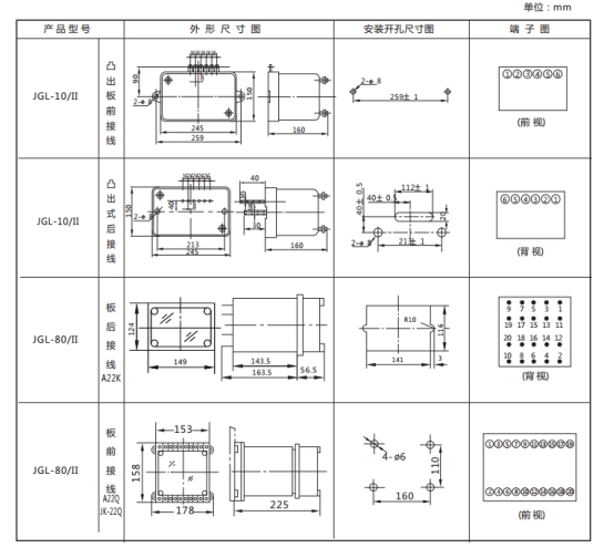 JGL-81/Ⅱ二相靜態(tài)反時限過流繼電器外形結(jié)構(gòu)及安裝開孔尺寸圖