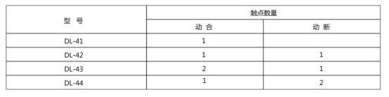 DL-41的觸點(diǎn)數(shù)量