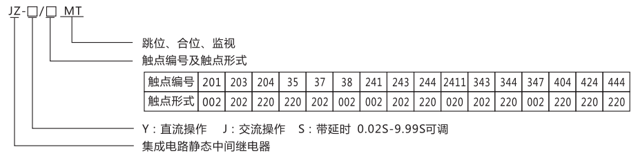 JZ-Y(J)-404MT跳位、合位、電源監(jiān)視中間繼電器型號命名及含義