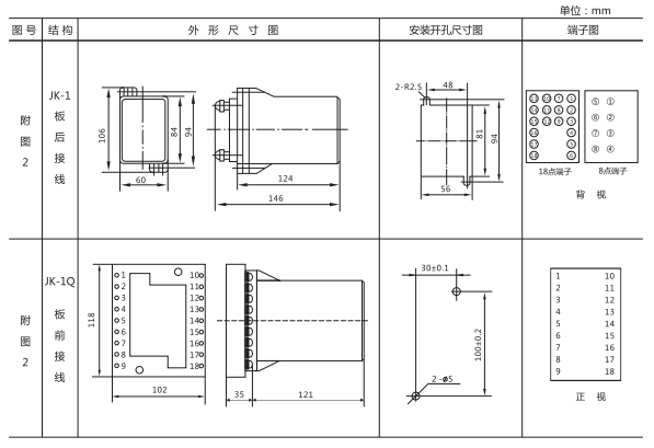 JZ-Y(J)-404MT跳位、合位、電源監(jiān)視中間繼電器外形尺寸及開孔尺寸