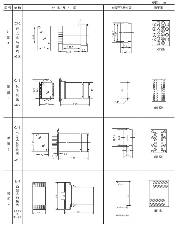 JZ-Y(J)-35MT跳位、合位、電源監(jiān)視中間繼電器外形尺寸及開(kāi)孔尺寸