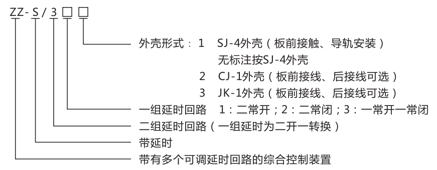 ZZ-S-32分閘、合閘、電源監(jiān)視綜合控制裝置型號含義