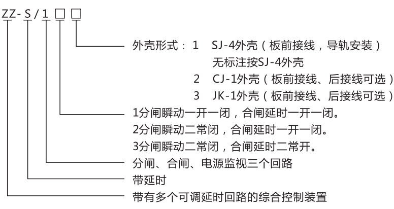 ZZ-S-32分閘、合閘、電源監(jiān)視綜合控制裝置型號含義