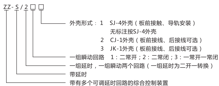 ZZ-S-32分閘、合閘、電源監(jiān)視綜合控制裝置型號含義