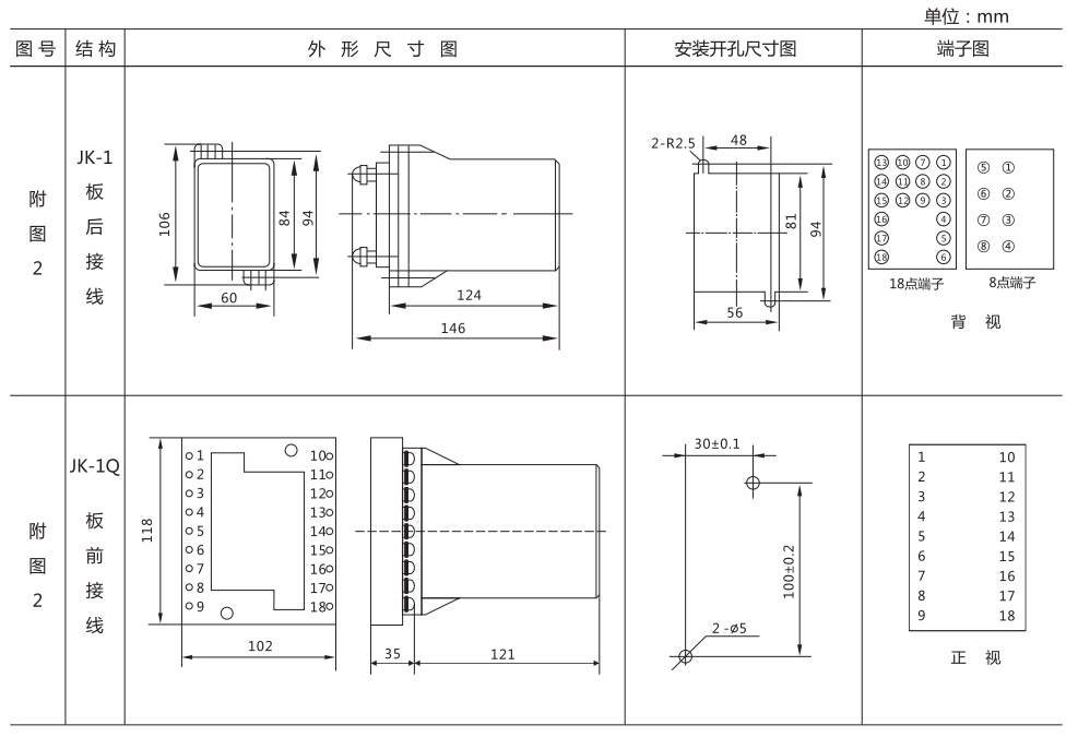 ZZ-S-32分閘、合閘、電源監(jiān)視綜合控制裝置外形尺寸及開孔尺寸