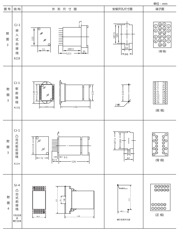 ZZ-S-32分閘、合閘、電源監(jiān)視綜合控制裝置外形尺寸及開孔尺寸