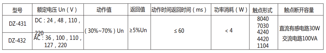 DZ-431/8040中間繼電器主要技術數(shù)據(jù)