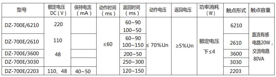 DZ-700E/3030中間繼電器主要技術(shù)數(shù)據(jù)