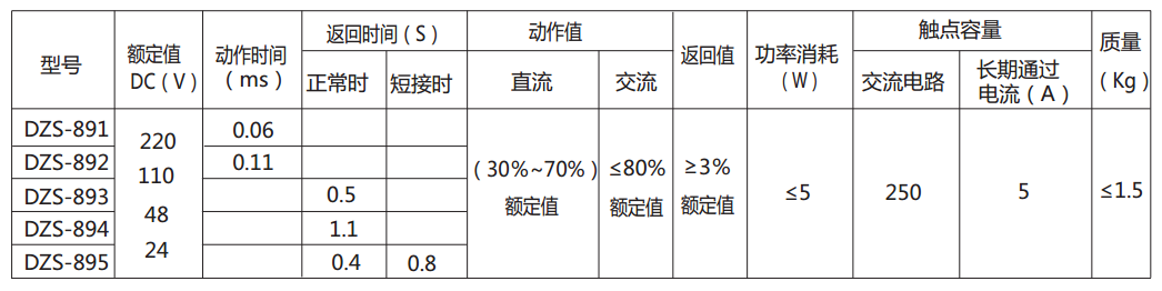 DZS-891延時中間繼電器