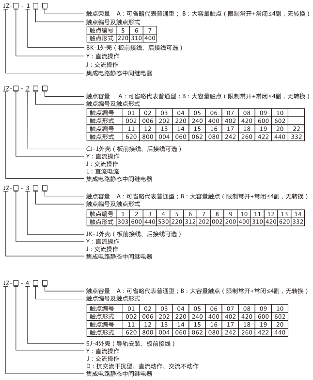 JZY（J)-411靜態(tài)中間繼電器命名及含義