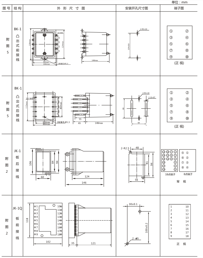 JZY（J)-212靜態(tài)中間繼電器外形尺寸及開(kāi)孔尺寸