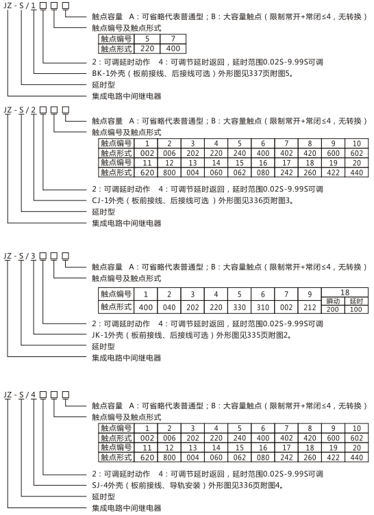 JZ-S/321型號(hào)命名及含義