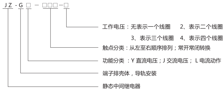 JZ-GY(J)-202端子排靜態(tài)中間繼電器型號(hào)分類及含義