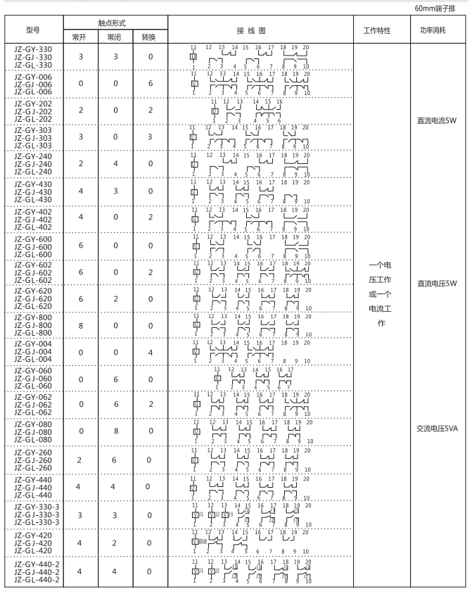 JZ-GY(J)-202端子排靜態(tài)中間繼電器參數(shù)及內(nèi)部端子外引接線圖