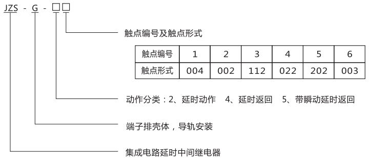 JZS-G-45型號(hào)分類及含義