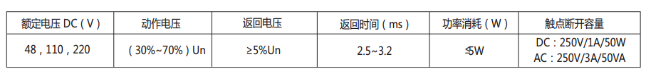 DZS-17E/600延時(shí)中間繼電器主要技術(shù)數(shù)據(jù)表