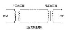 沒有特高壓輸電，中國有9億人