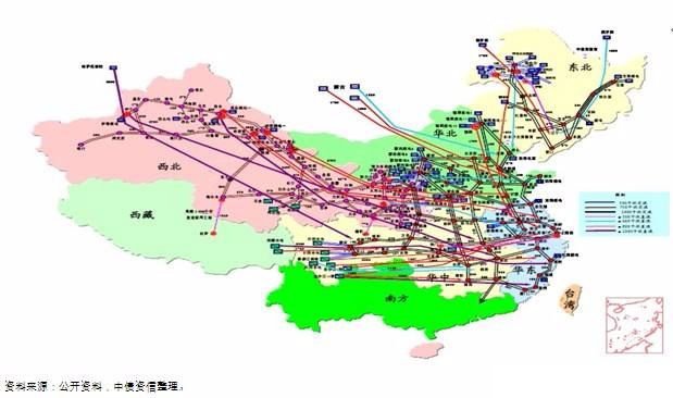 （中國特高壓輸電十三五規(guī)劃圖）