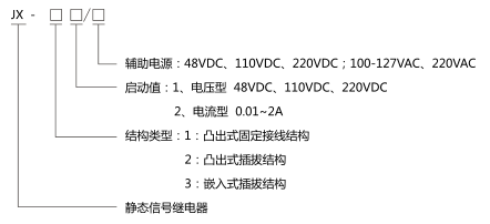 JX-31靜態(tài)信號(hào)繼電器型號(hào)分類(lèi)及含義圖片