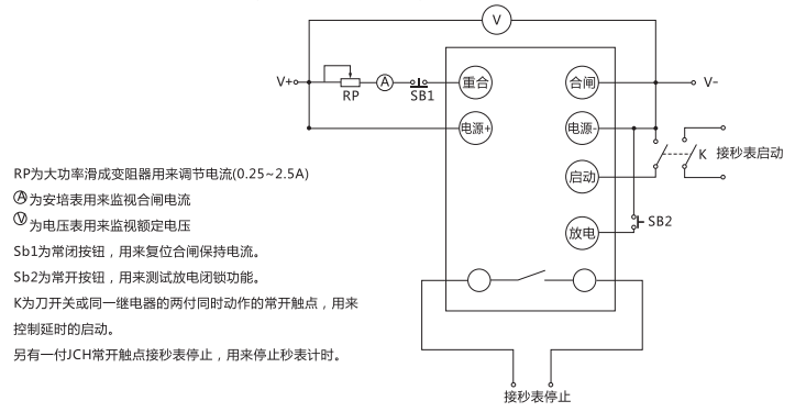 JCH-1靜態(tài)合閘繼電器檢驗(yàn)方法說明