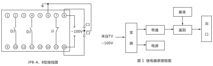 JPB-A數(shù)字式頻率繼電器內(nèi)部接線圖及外引接線圖