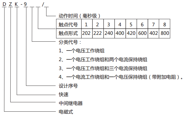 DZK-911快速中間繼電器型號(hào)含義