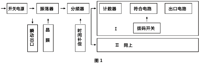 原理圖