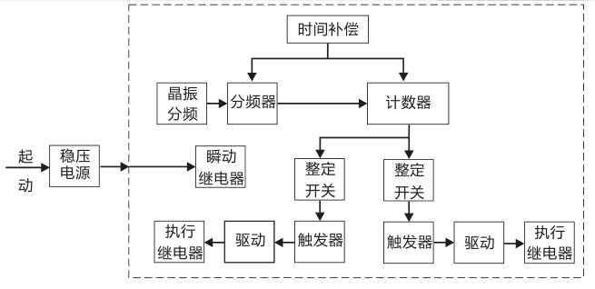 原理圖