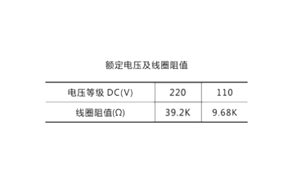 額定電壓及線(xiàn)圈阻值