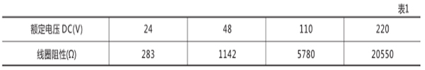 額定電壓及線(xiàn)圈阻值