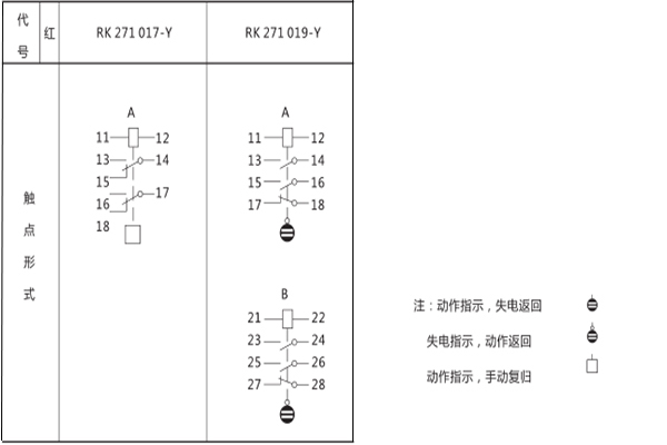 觸點(diǎn)形式