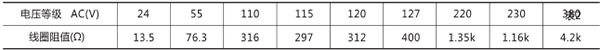 額定電壓及線圈阻值