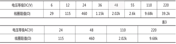 額定電壓及線圈阻值