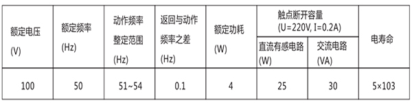 技術(shù)數(shù)據(jù)