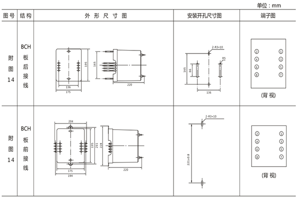 開(kāi)孔尺寸