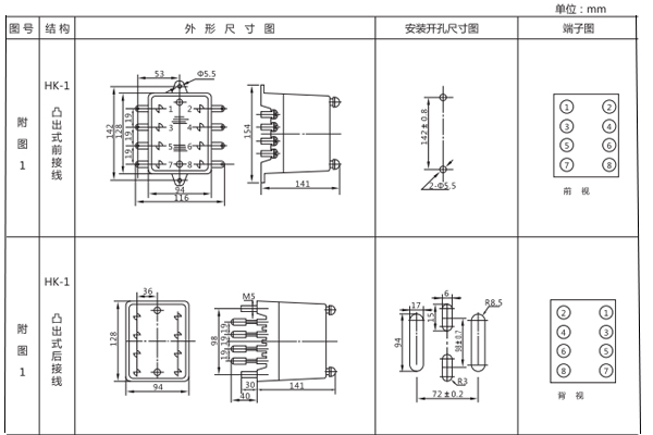 開孔尺寸