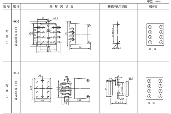 開(kāi)孔尺寸